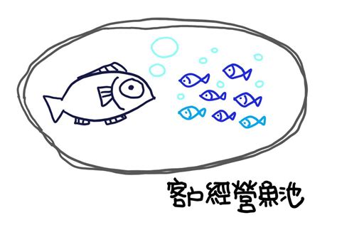 魚池理論